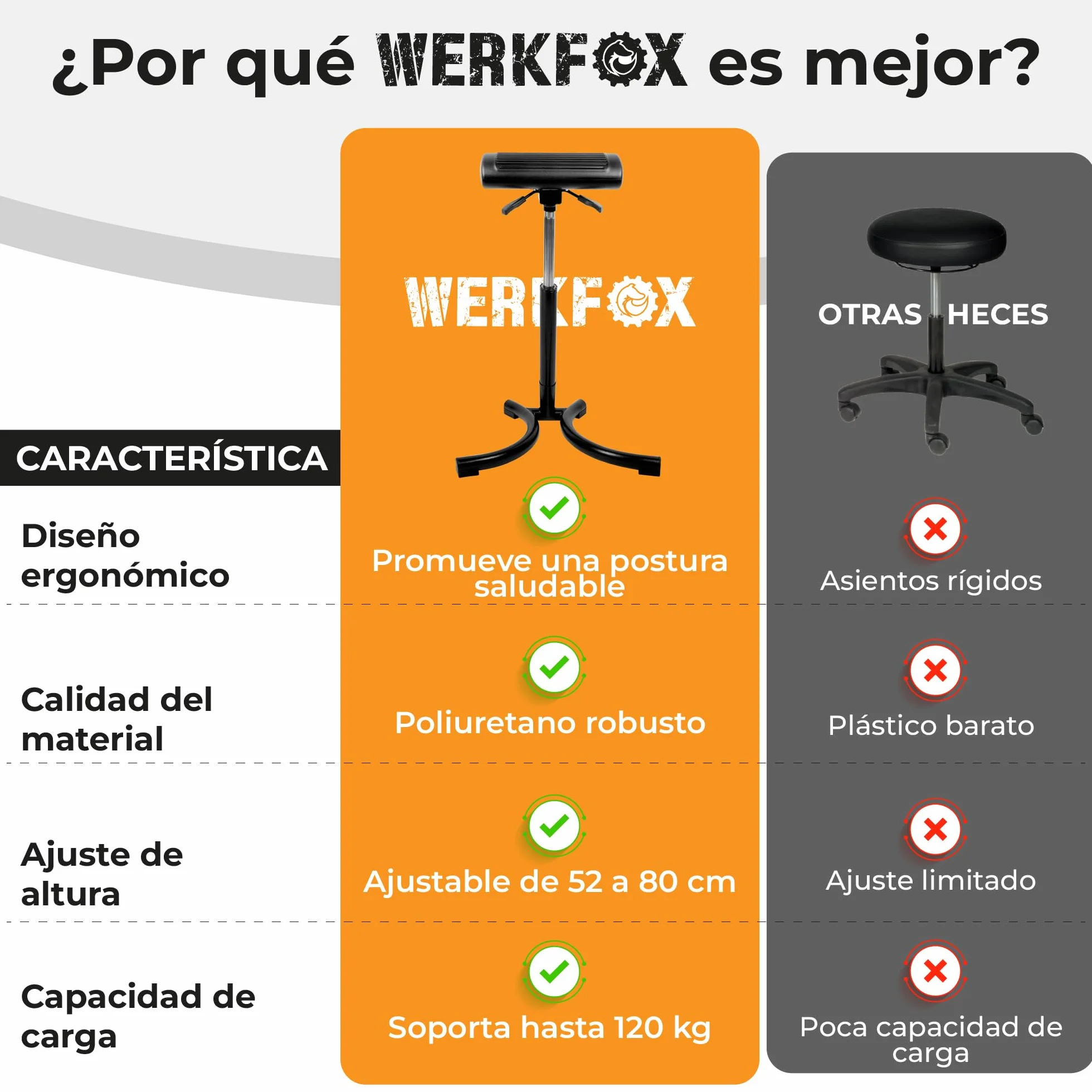 Taburete ergonómico de altura ajustable para taller, oficina e industria